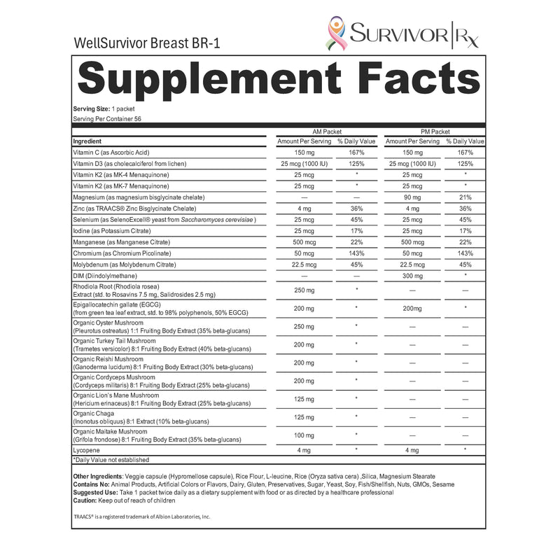 Supplement facts label for WellSurvivor Breast BR-1 with detailed nutritional information.