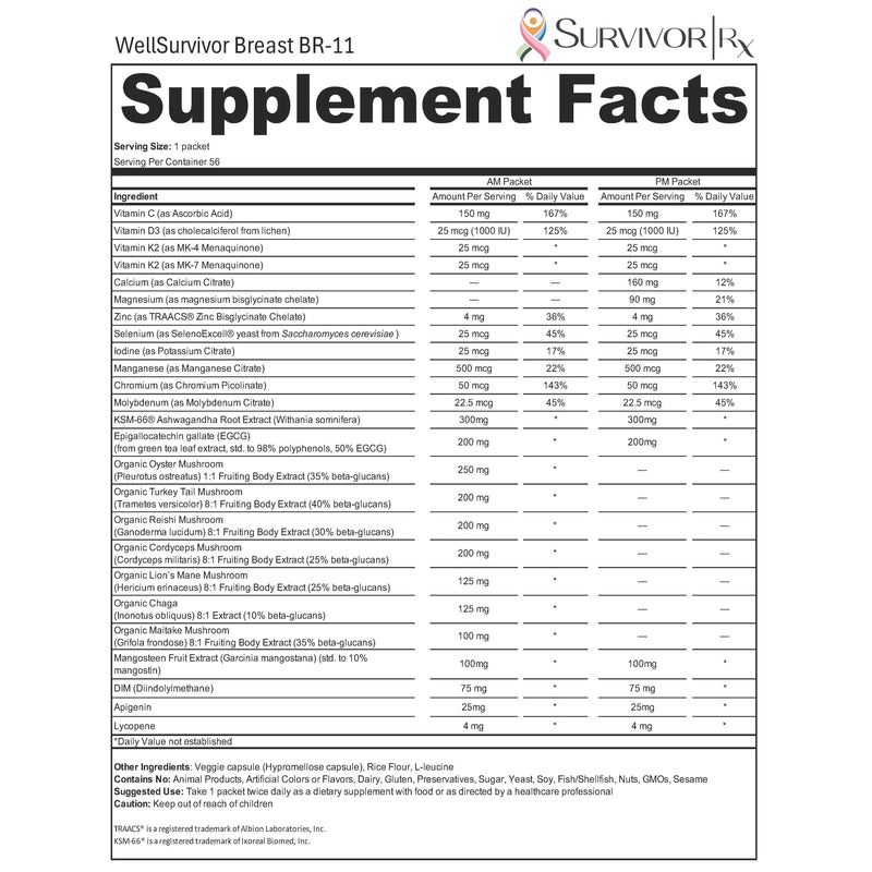 Supplement facts label for WellSurvivor Breast BR-11 with detailed nutritional information.