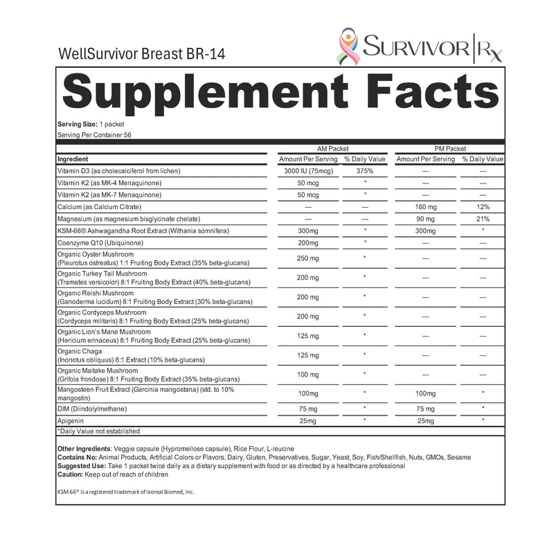 Supplement facts label for WellSurvivor Breast BR-14 with detailed nutritional information.