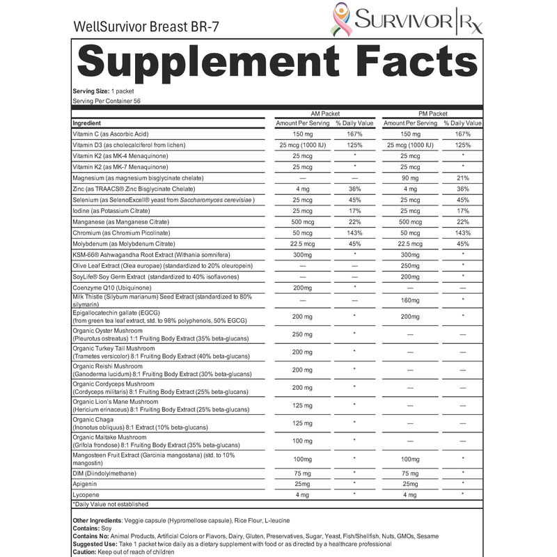 Supplement facts label for WellSurvivor Breast BR-7 with detailed nutritional information.