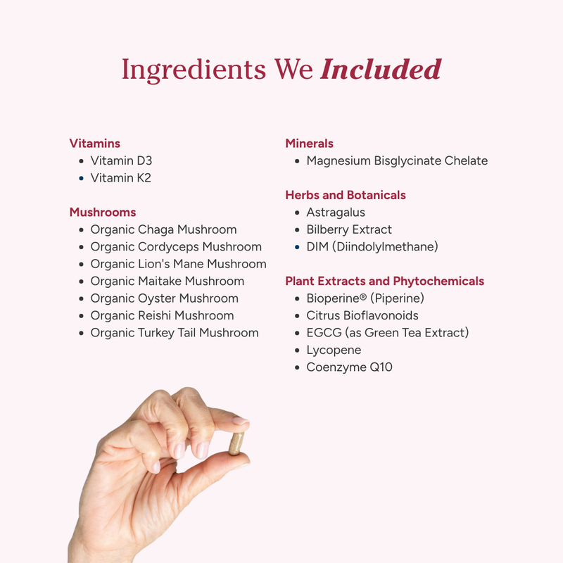 Breast ER Support Included Ingredients