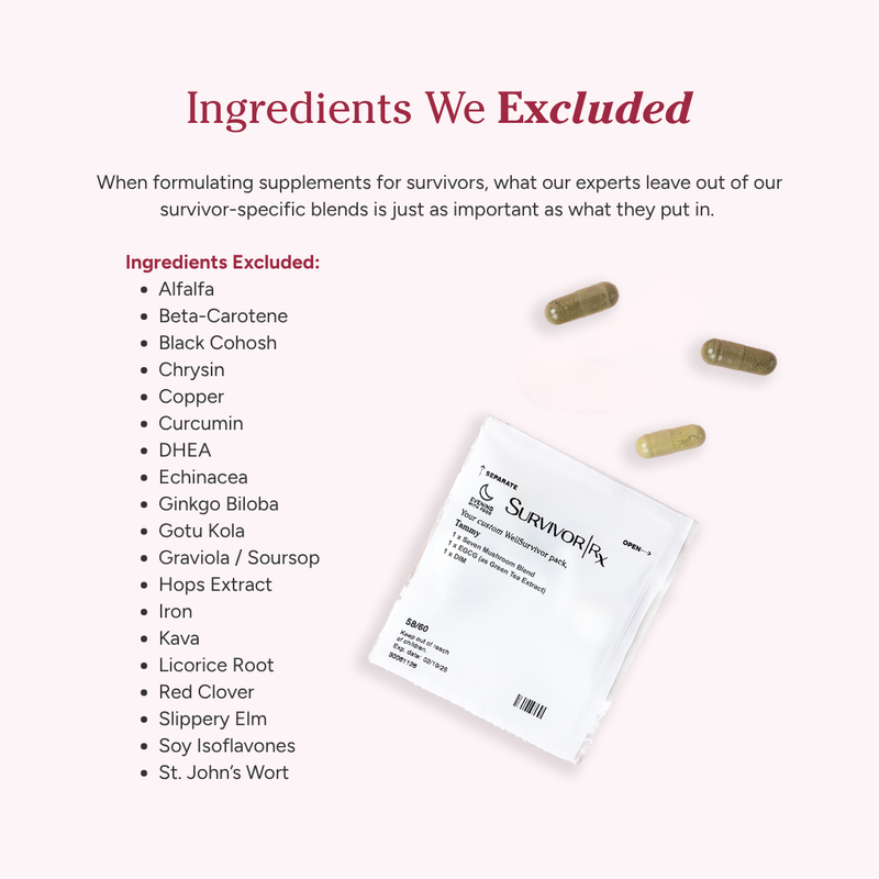 Breast ER Support Ingredients