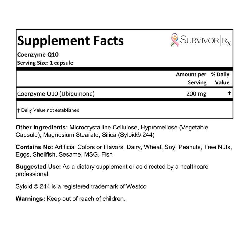 CoQ10