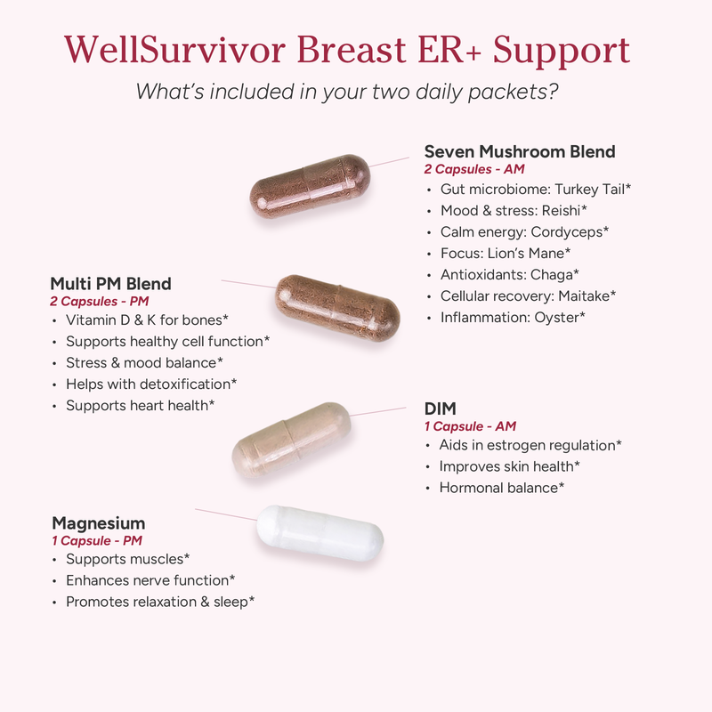 Breast ER Positive Support