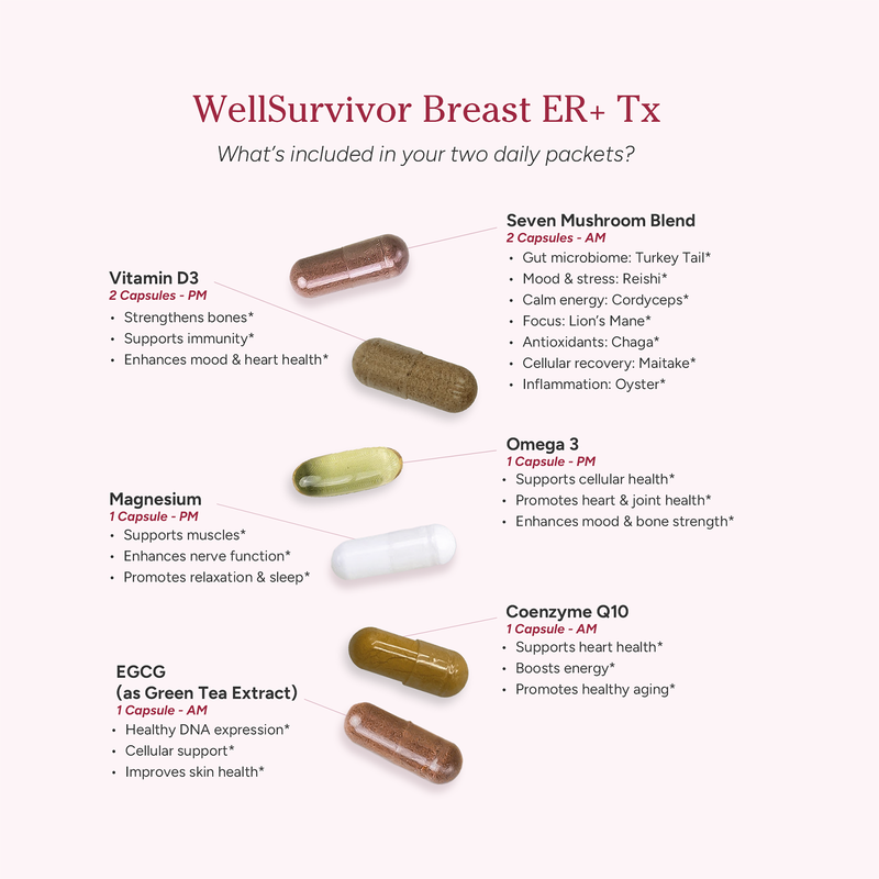 WellSurvivor Breast ER Positive Tx Inclusions