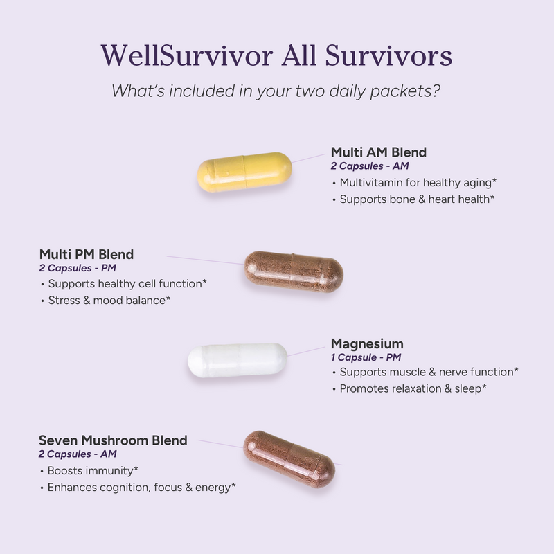 WellSurvivor All Survivors Product Image