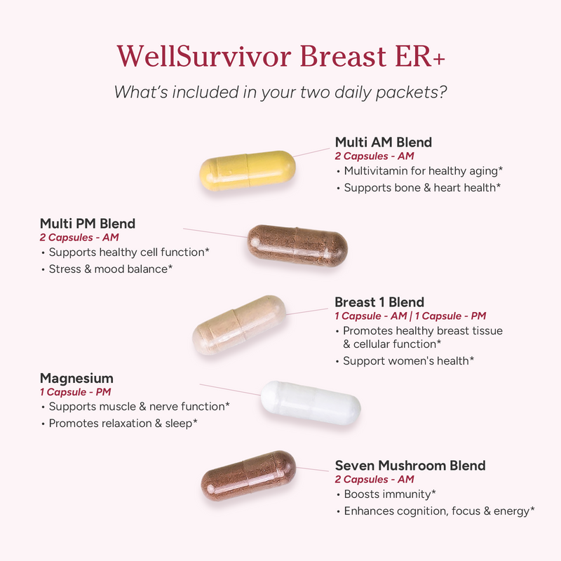 WellSurvivor Breast ER Positive Product Image
