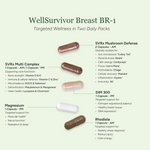 Packet packaging with supplement capsules labeled 'WellSurvivor Breast BR-1' on a light green background.