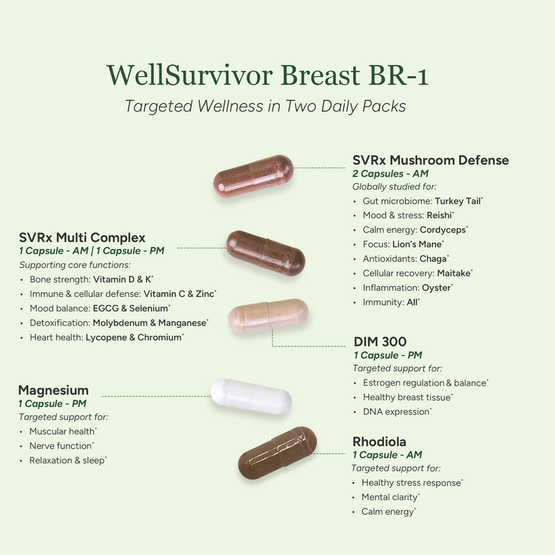 Packet packaging with supplement capsules labeled 'WellSurvivor Breast BR-1' on a light green background.