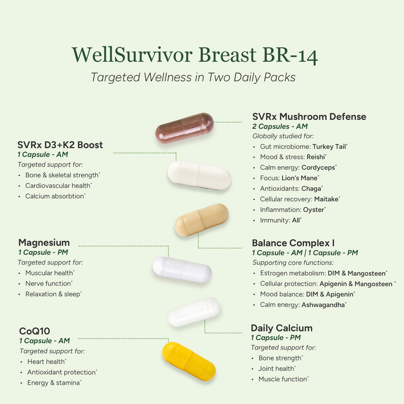 Packet packaging with supplement capsules labeled 'WellSurvivor Breast BR-14' on a light green background.