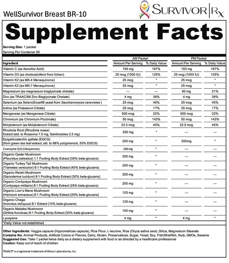 Supplement facts label for WellSurvivor Breast BR-10 supplement routines