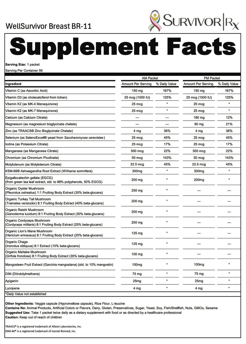Supplement facts label for WellSurvivor Breast BR-11 by SurvivorRx.