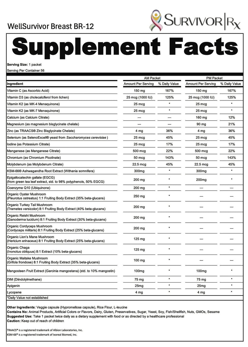 Supplement facts label for WellSurvivor Breast BR-12 supplement by SurvivorRx.