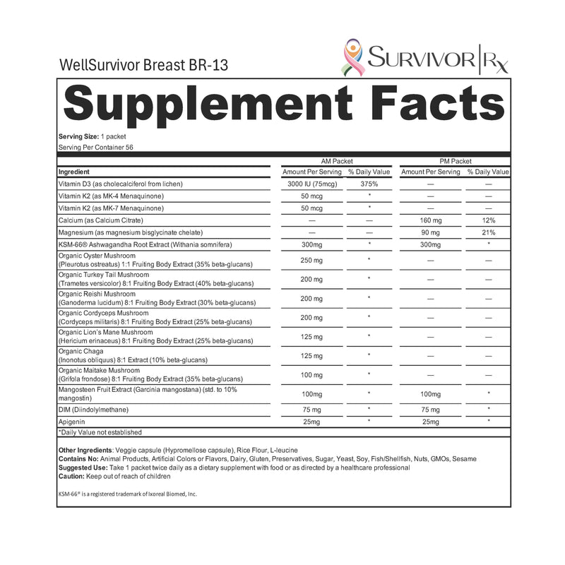 Supplement facts label for WellSurvivor Breast BR-13 with detailed nutritional information.