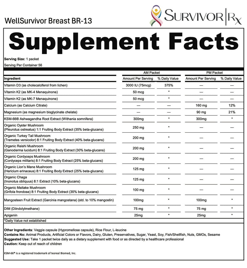 Supplement facts label for WellSurvivor Breast BR-13 by SurvivorRx.