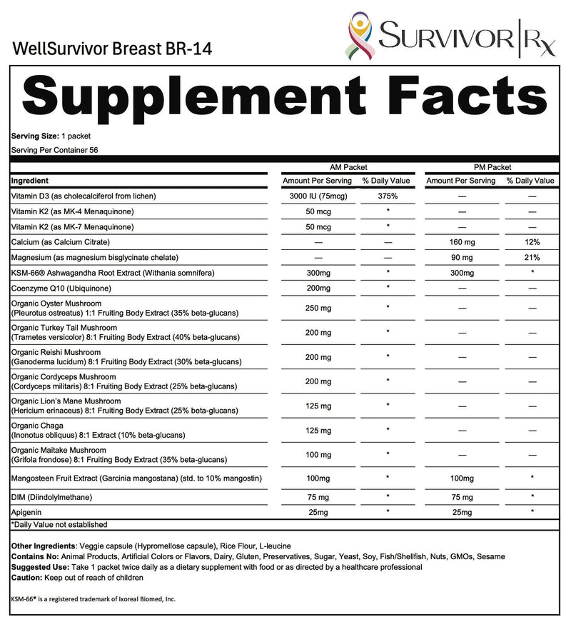 Supplement facts label for WellSurvivor Breast BR-14 by SurvivorRx.