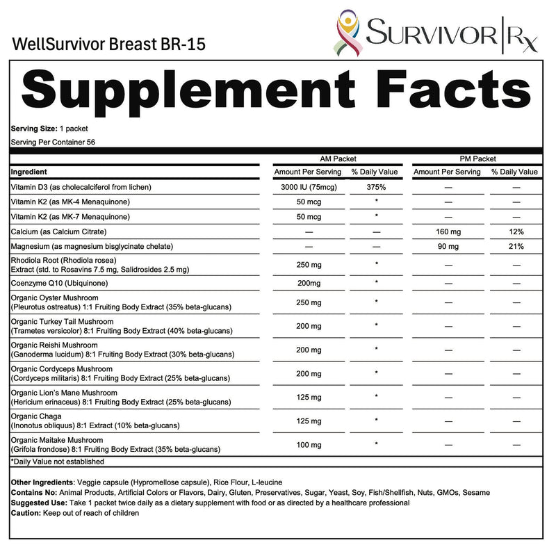Supplement facts label for WellSurvivor Breast BR-15 by SurvivorRx.