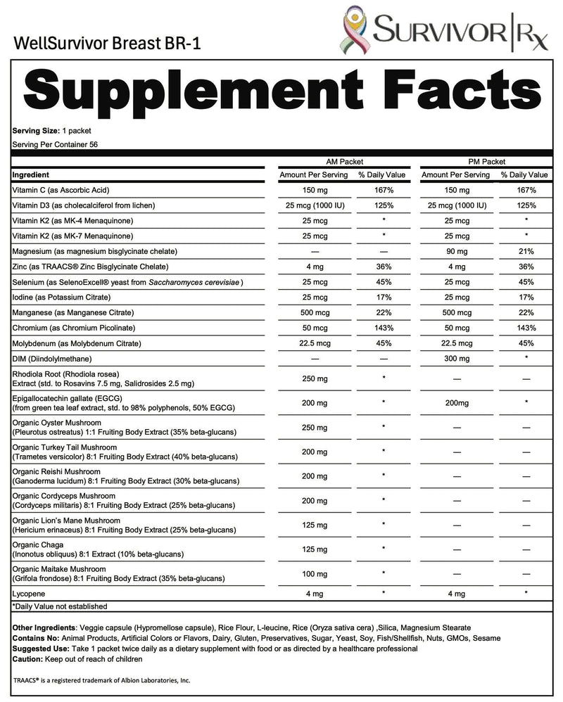 Supplement facts label for WellSurvivor Breast BR-1 supplement routines