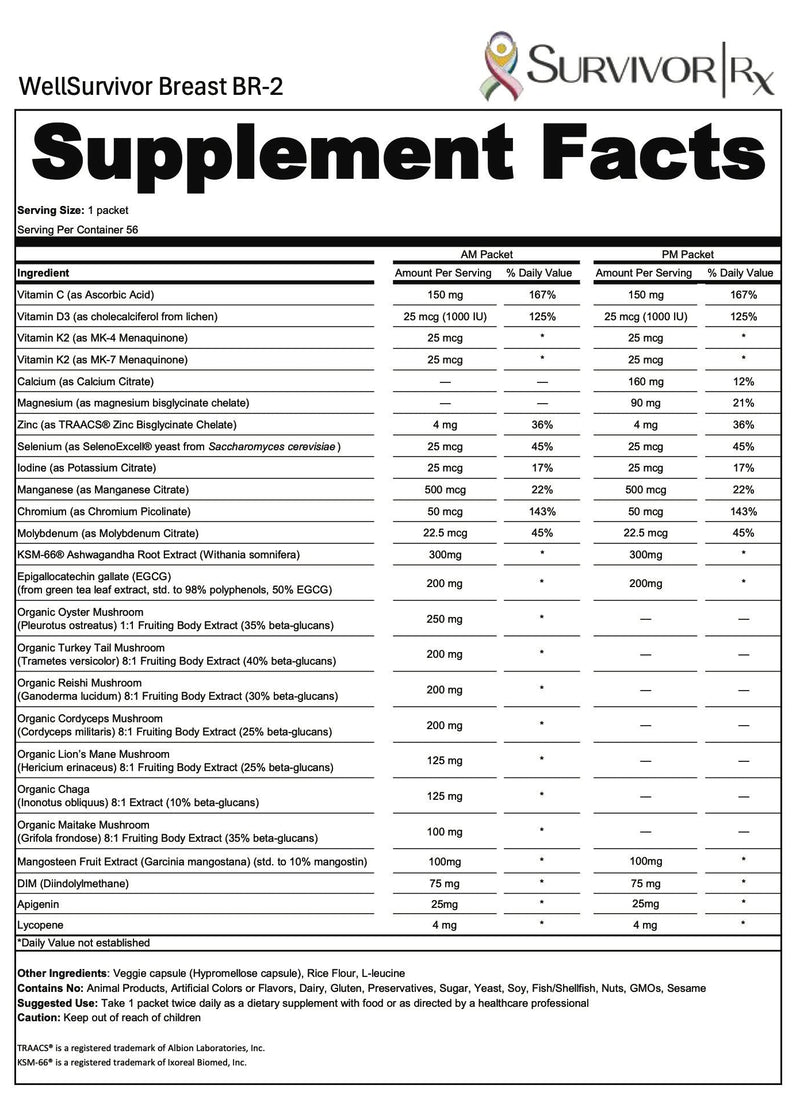 Supplement facts label for WellSurvivor Breast BR-2 supplement by Survivor Rx