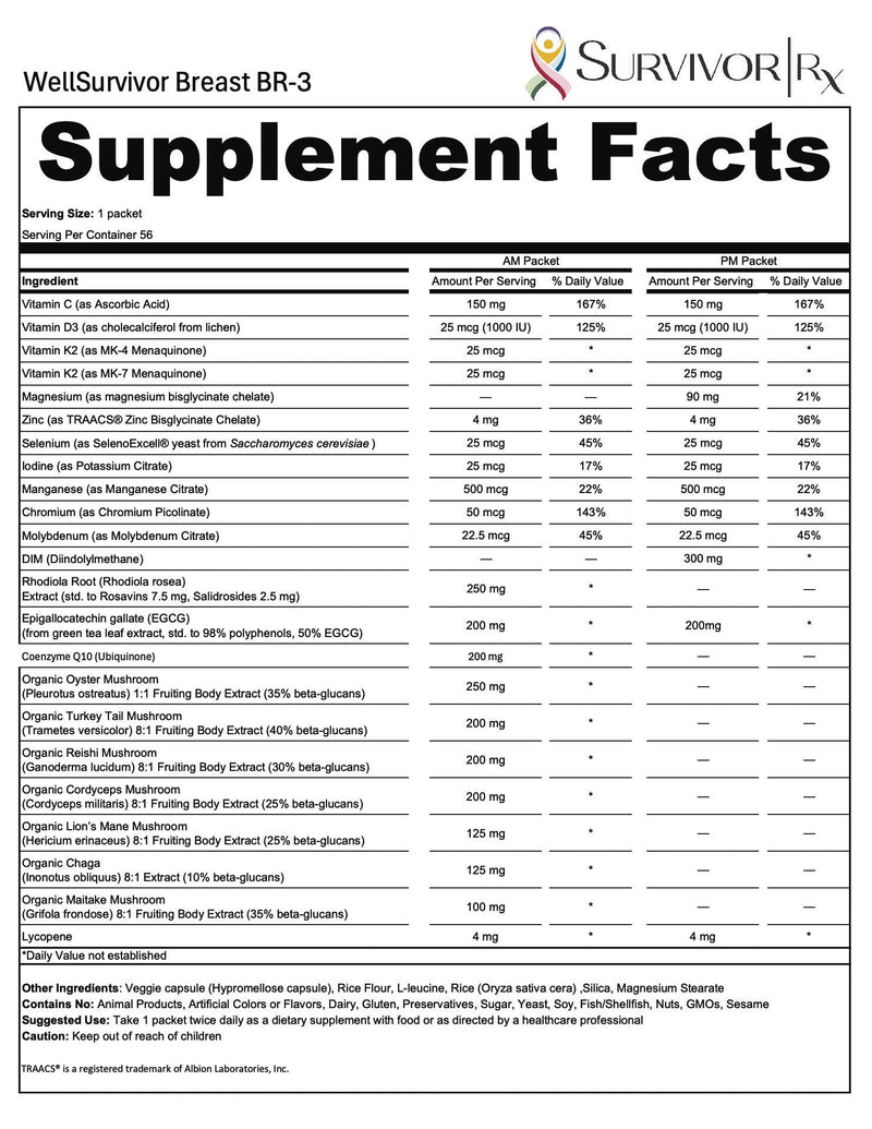 Supplement facts label for WellSurvivor Breast BR-3 by SurvivorRx.