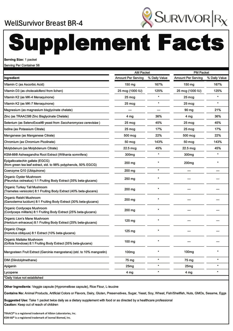 Supplement facts label for WellSurvivor Breast BR-4 product