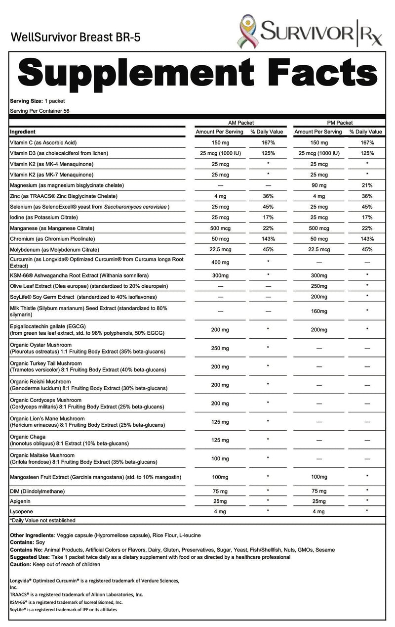 Supplement facts label for WellSurvivor Breast BR-5 by SurvivorRx.