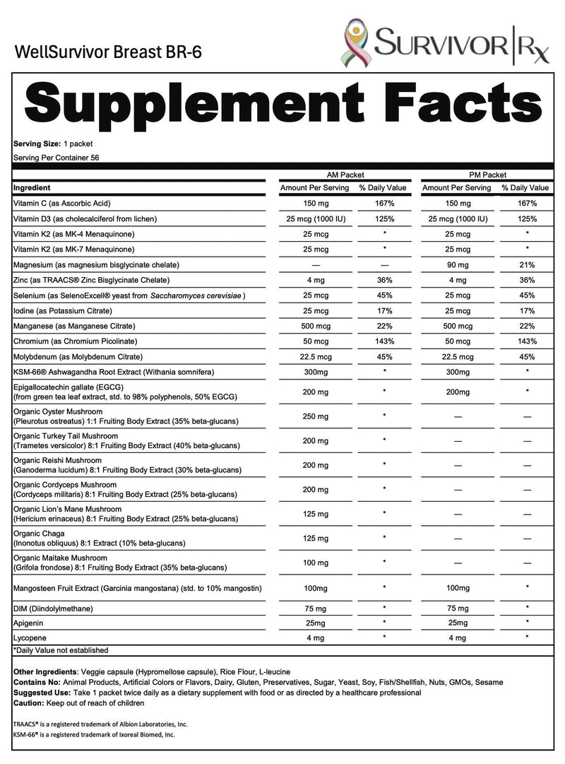 Supplement facts label for WellSurvivor Breast BR-6 by SurvivorRx.