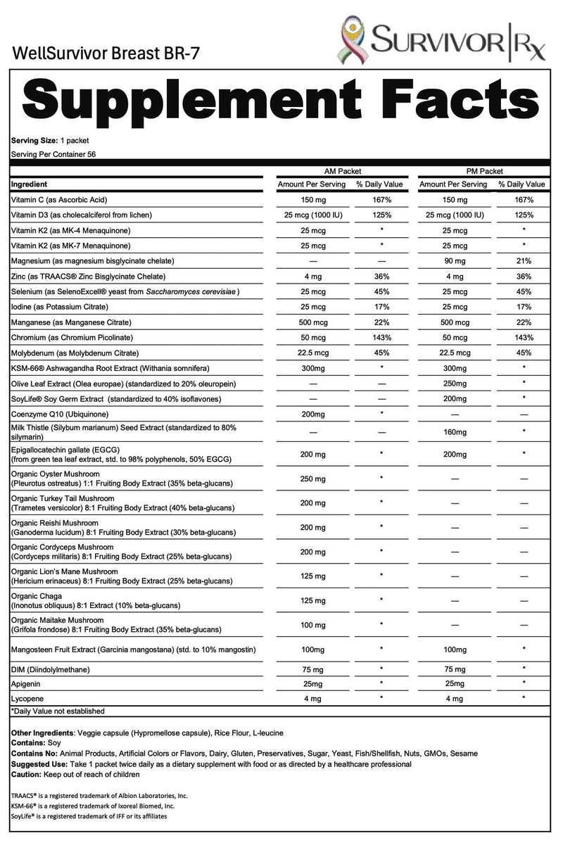 Supplement facts label for WellSurvivor Breast BR-7 supplement by Survivor Rx.
