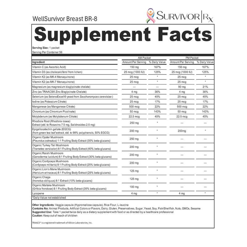Supplement facts label for WellSurvivor Breast BR-8 with detailed nutritional information.