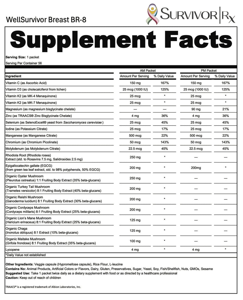 Supplement facts label for WellSurvivor Breast BR-8 by SurvivorRx