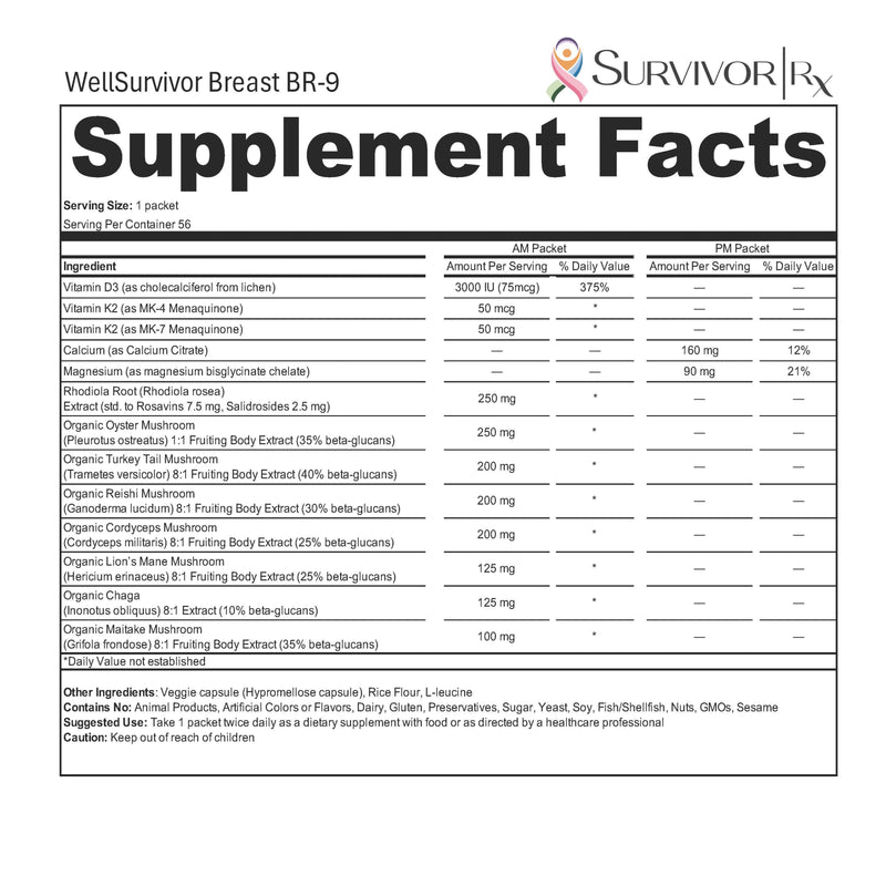 Supplement facts label for WellSurvivor Breast BR-9 with detailed nutritional information.