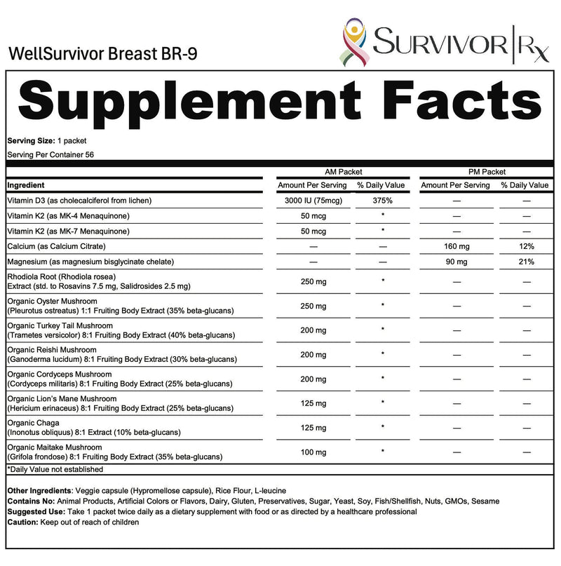 Supplement facts label for WellSurvivor Breast BR-9 by SurvivorRx.