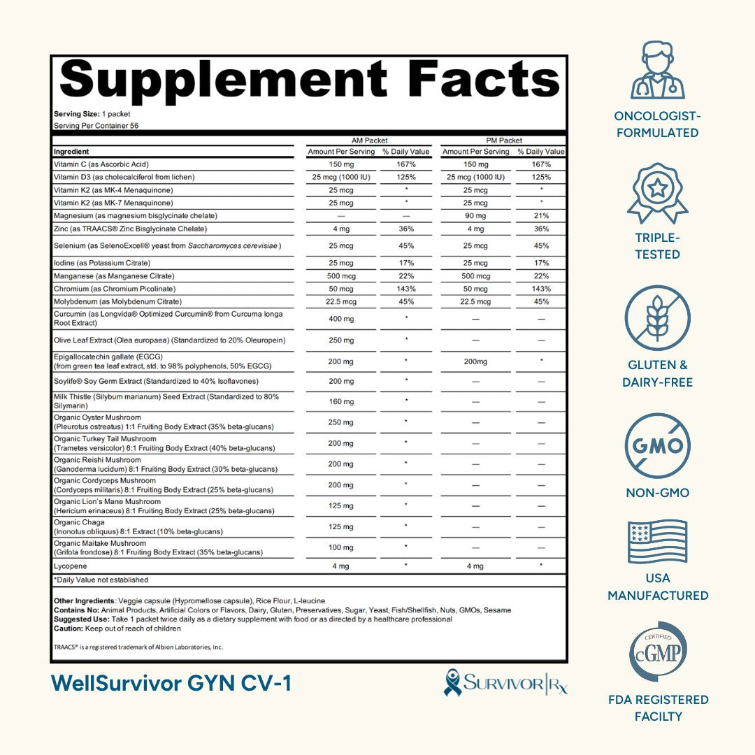 Supplement facts label for WellSurvivor GYN CV-1 with various certification logos on a white background.
