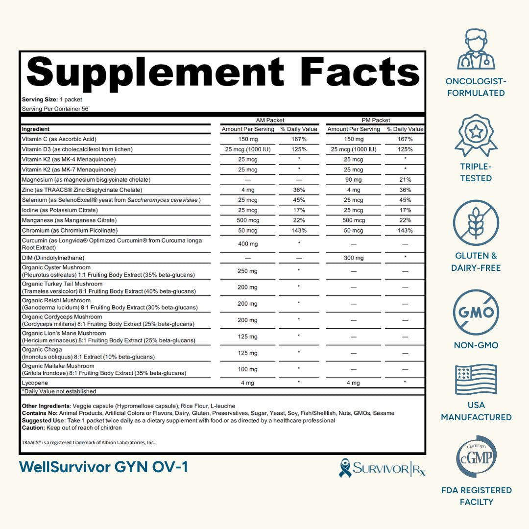 Supplement facts label for WellSurvivor GYN OV-1 supplement with various icons and text on a white background.