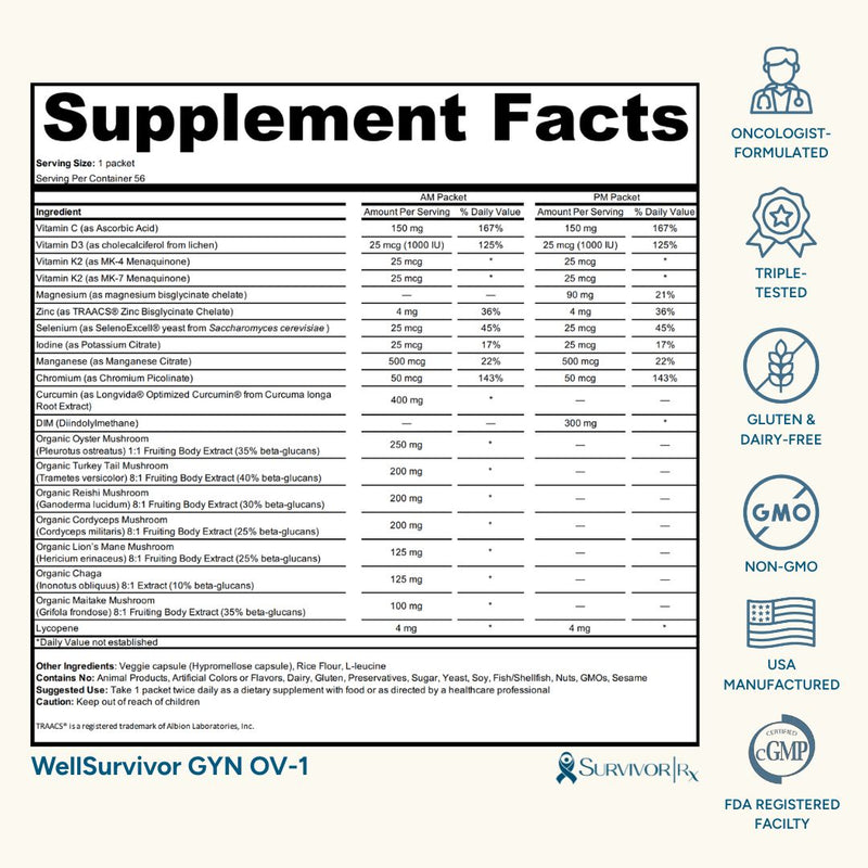 Supplement facts label for WellSurvivor GYN OV-1 supplement with various icons and text on a white background.