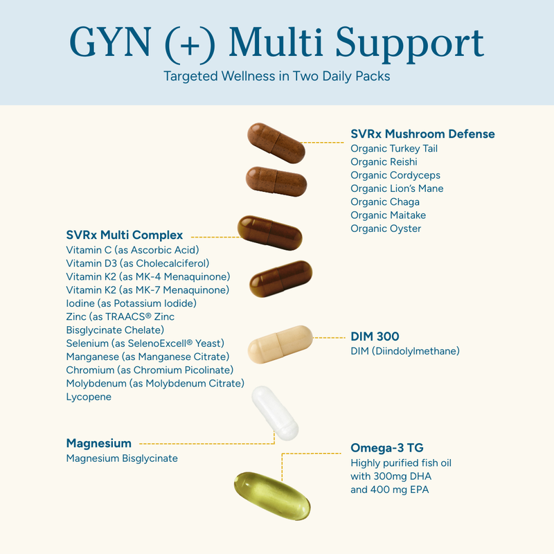 Vitamins and supplements with labels for GYN (+) Multi Support on a white background