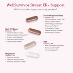 Breast ER Positive Support