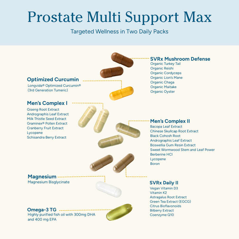 Vitamins and supplements for Prostate multi-support max with labeled components on a white background.