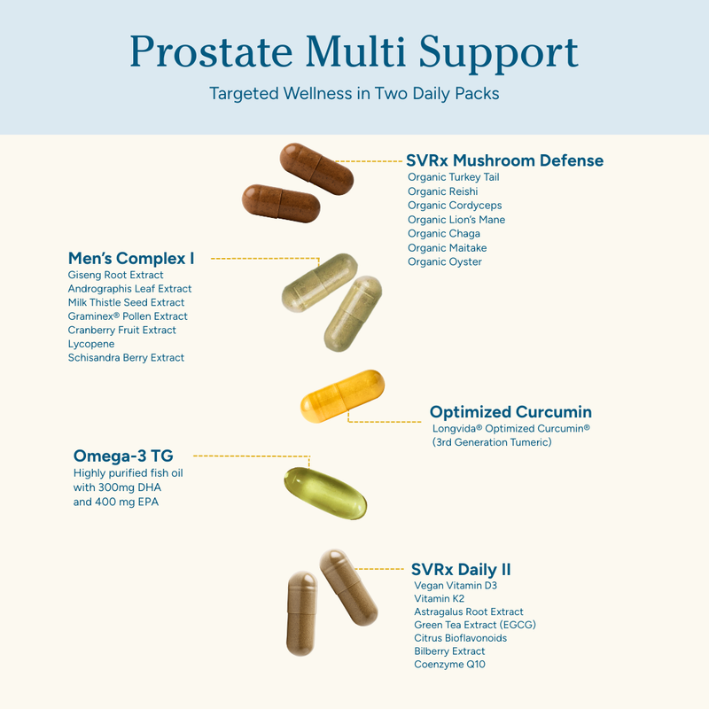 Prostate multi-support supplement package with various capsules and text on a light blue background