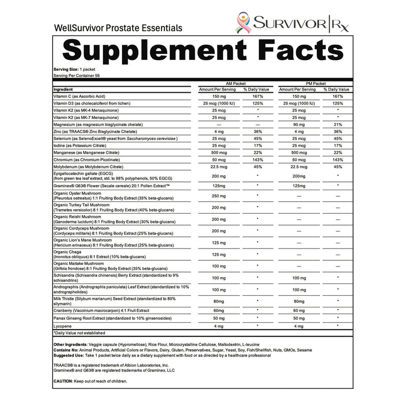 Supplement facts label for WellSurvivor Prostate Essentials on a white background