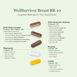 Packet packaging with supplement capsules labeled 'WellSurvivor Breast BR-10' on a light green background.
