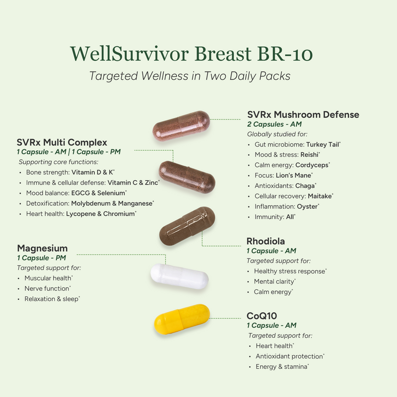 Packet packaging with supplement capsules labeled 'WellSurvivor Breast BR-10' on a light green background.