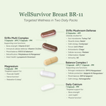 Packet packaging with supplement capsules labeled 'WellSurvivor Breast BR-11' on a light green background.