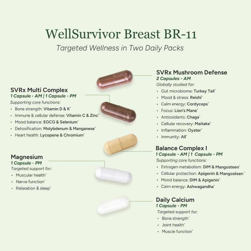 Packet packaging with supplement capsules labeled 'WellSurvivor Breast BR-11' on a light green background.