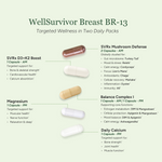 Packet packaging with supplement capsules labeled 'WellSurvivor Breast BR-13' on a light green background.