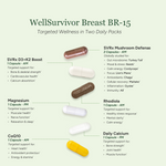 Packet packaging with supplement capsules labeled 'WellSurvivor Breast BR-15' on a light green background.
