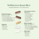 Packet packaging with supplement capsules labeled 'WellSurvivor Breast BR-2' on a light green background.