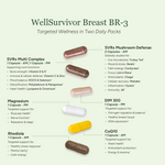 Packet packaging with supplement capsules labeled 'WellSurvivor Breast BR-3' on a light green background.