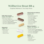 Packet packaging with supplement capsules labeled 'WellSurvivor Breast BR-4' on a light green background.