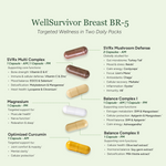Packet packaging with supplement capsules labeled 'WellSurvivor Breast BR-5' on a light green background.